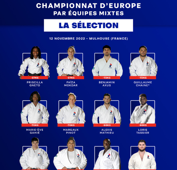 Championnats d’Europe par équipes mixtes 2022 : la sélection française