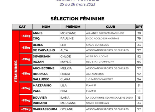 Coupe européenne juniors du Portugal 2023 : la sélection française