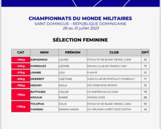 Championnats du monde militaires 2023 : la sélection française