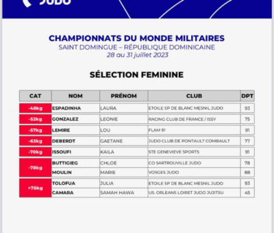 Championnats du monde militaires 2023 : la sélection française