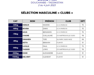 Grand Prix du Tadjikistan 2023 : quatorze Français à Douchanbé