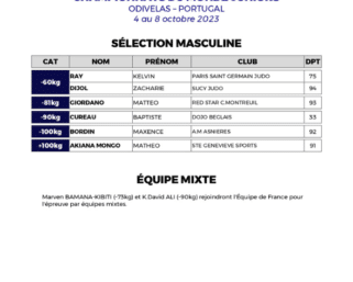 Championnats du monde juniors 2023 : les premiers noms masculins