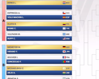 Championnats du monde juniors 2023 : les Français pas gâtés par le tirage