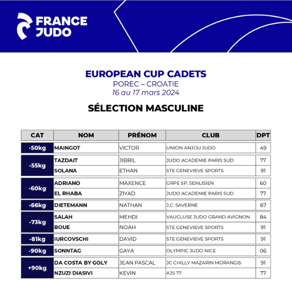 My costard company : Boutons de manchette d'Union Jack