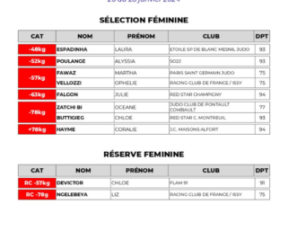 Grand Prix du Portugal 2024 : la sélection française