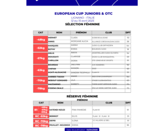 CE juniors d’Italie 2025 : la sélection tricolore