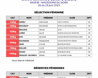 Championnats d’Europe cadets 2025 : la sélection française