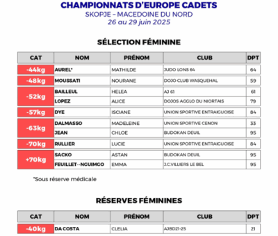 Championnats d’Europe cadets 2025 : la sélection française