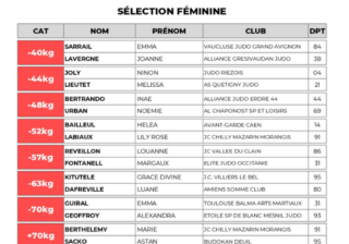 Cadets : les sélectionnés pour la République tchèque