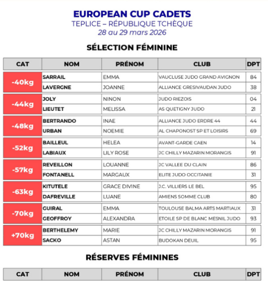 Cadets : les sélectionnés pour la République tchèque