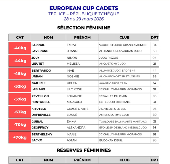 Cadets : les sélectionnés pour la République tchèque