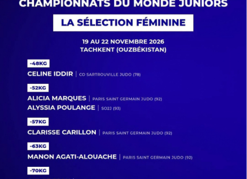 Championnats du monde juniors 2026 : la sélection française
