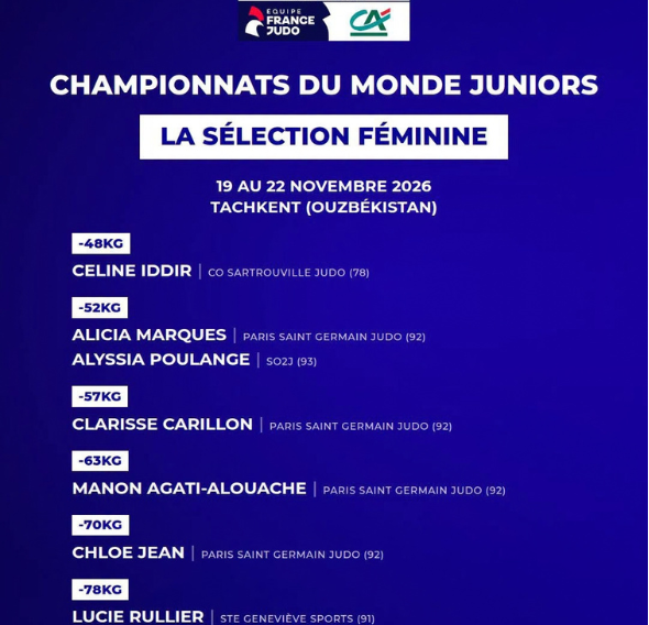 Championnats du monde juniors 2026 : la sélection française